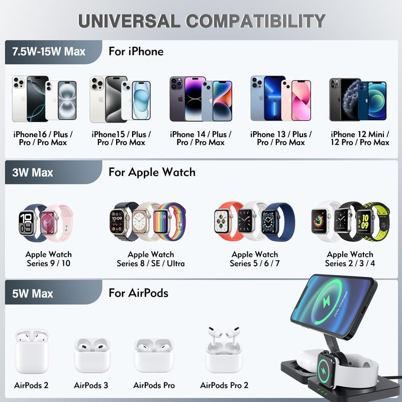 22.5W 3 in 1 Wireless Charger, Foldable Magnetic Fast Charging Station for Apple Devices for Iphones, Airpods and Iwatch
