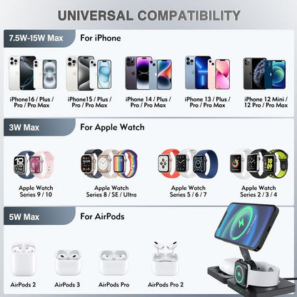 22.5W 3 in 1 Wireless Charger, Foldable Magnetic Fast Charging Station for Apple Devices for Iphones, Airpods and Iwatch